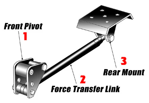 1955-57 Chevy Belair Cal Tracs Traction Bar Kit - Image 3